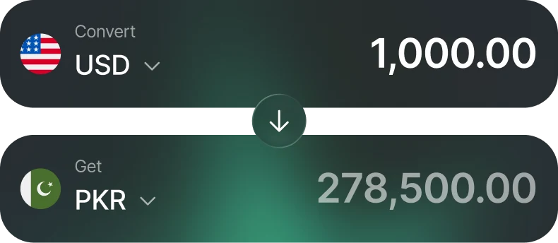 Convert 1,000.00 USD to 278,500.00 PKR