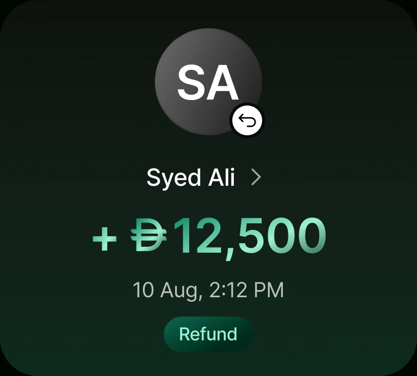 A ₿12,500 refund from Syed Ali