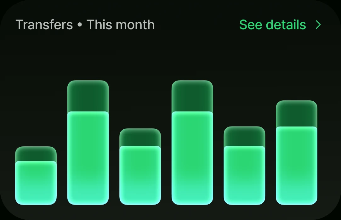 Transfers this month, shown as a bar chart